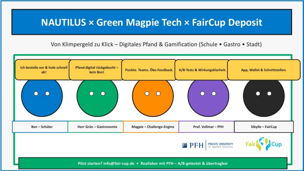 FairCup App mit digitalem Pfand und Gamification